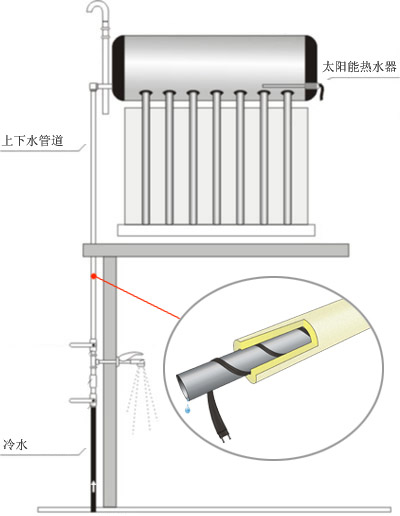 太阳能电伴热带
