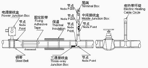 电伴热系统环保水处理应用